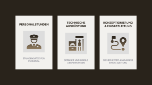 Veranstaltungsschutz Sicherheitsdienst